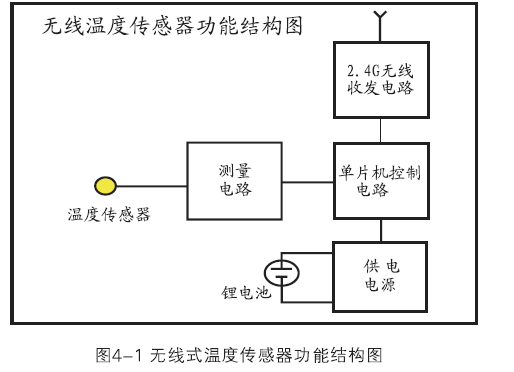 HCWS 無線測溫裝置